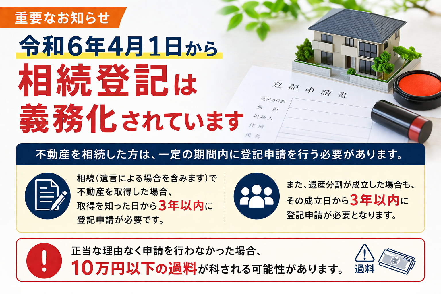令和6年4月1日から相続登記は義務化されていますという案内画像