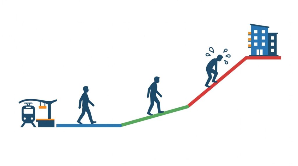 勾配がもたらす体感距離の増幅